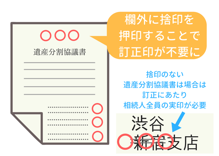 遺産分割協議書の書き方のコツ 書式あり 相続相談 登記なら東京都渋谷区の女性司法書士 シルク司法書士事務所