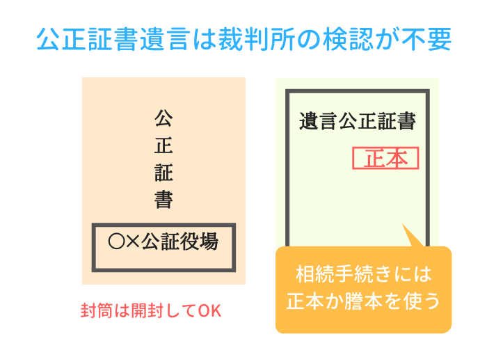 公正証書遺言のある相続登記や相続手続き 相続相談 登記なら東京都渋谷区の女性司法書士 シルク司法書士事務所